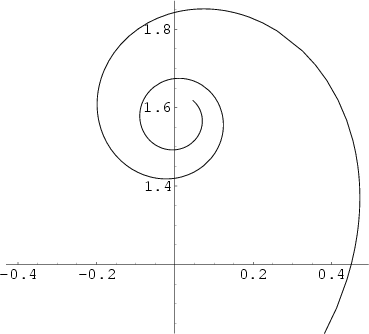 \begin{figure}\begin{center}\BoxedEPSF{NielsensSpiral.epsf}\end{center}\end{figure}