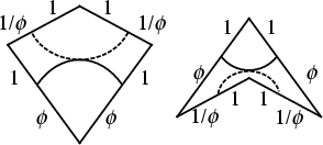 \begin{figure}\begin{center}\BoxedEPSF{Penrose_Tiles.epsf}\end{center}\end{figure}