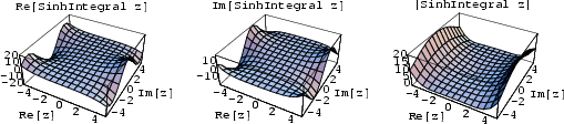 \begin{figure}\begin{center}\BoxedEPSF{ShiReIm.epsf scaled 700}\end{center}\end{figure}