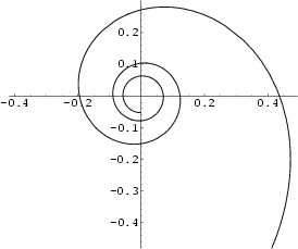 \begin{figure}\begin{center}\BoxedEPSF{SiciSpiral.epsf scaled 700}\end{center}\end{figure}