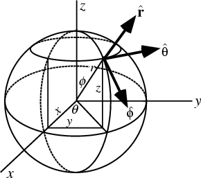 \begin{figure}\begin{center}\BoxedEPSF{curv_coords_Spherical.epsf scaled 1200}\end{center}\end{figure}