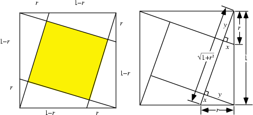 \begin{figure}\begin{center}\BoxedEPSF{SquareDissection.epsf scaled 780}\end{center}\end{figure}