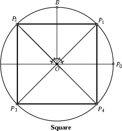 \begin{figure}\begin{center}\BoxedEPSF{SquareConstruction.epsf scaled 700}\end{center}\end{figure}