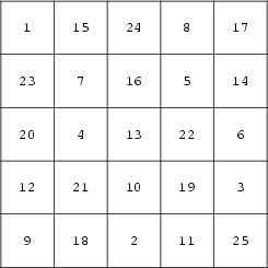 \begin{figure}\begin{center}\BoxedEPSF{AssociativeMagicSquare.epsf scaled 800}\end{center}\end{figure}