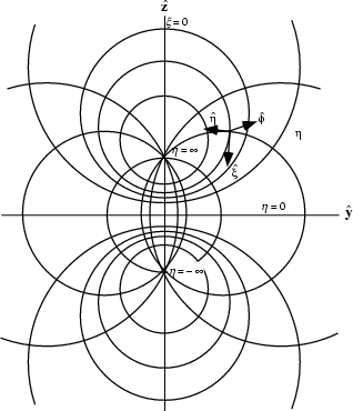 \begin{figure}\begin{center}\BoxedEPSF{BisphericalCoordinates.epsf scaled 700}\end{center}\end{figure}