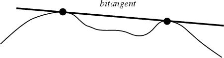 \begin{figure}\begin{center}\BoxedEPSF{Bitangent.epsf}\end{center}\end{figure}