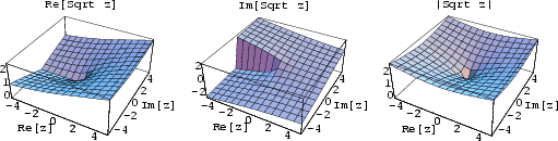 \begin{figure}\begin{center}\BoxedEPSF{SqrtReIm.epsf scaled 700}\end{center}\end{figure}