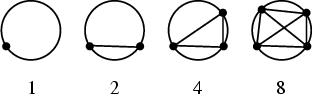 \begin{figure}\begin{center}\BoxedEPSF{CircleCuttingCircumference.epsf}\end{center}\end{figure}