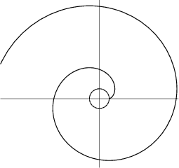 \begin{figure}\begin{center}\BoxedEPSF{circle_involute.epsf}\end{center}\end{figure}