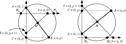 \begin{figure}\begin{center}\BoxedEPSF{CarlyleCircle.epsf scaled 690}\end{center}\end{figure}