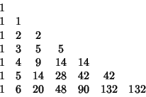 \begin{displaymath}
\matrix{
1\cr
1 & 1\cr
1 & 2 & 2\cr
1 & 3 & 5 & 5\cr
1 & 4 &...
... 5 & 14 & 28 & 42 & 42\cr
1 & 6 & 20 & 48 & 90 & 132 & 132\cr}
\end{displaymath}
