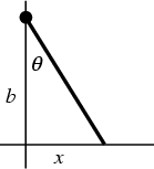 \begin{figure}\begin{center}\BoxedEPSF{Cauchy_Distribution.epsf}\end{center}\end{figure}