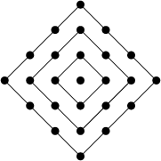 \begin{figure}\begin{center}\BoxedEPSF{CenteredSquareNumber.epsf scaled 575}\end{center}\end{figure}
