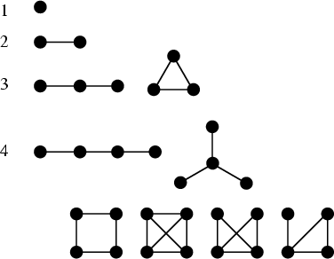 \begin{figure}\begin{center}\BoxedEPSF{ConnectedGraph.epsf}\end{center}\end{figure}