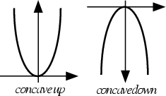 \begin{figure}\begin{center}\BoxedEPSF{ConcaveFunction.epsf}\end{center}\end{figure}