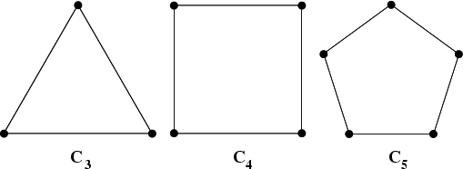 \begin{figure}\begin{center}\BoxedEPSF{Cyclic_Graphs.epsf}\end{center}\end{figure}