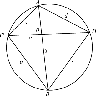 \begin{figure}\begin{center}\BoxedEPSF{CyclicQuadrilateral.epsf}\end{center}\end{figure}