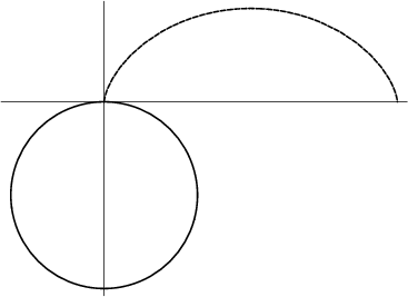 \begin{figure}\begin{center}\BoxedEPSF{CycloidRadial.epsf}\end{center}\end{figure}