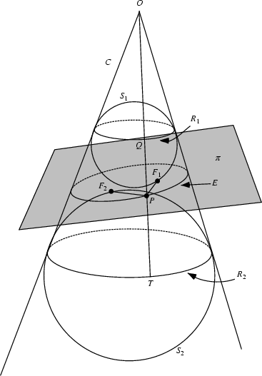 \begin{figure}\begin{center}\BoxedEPSF{DandelinSpheres.epsf scaled 650}\end{center}\end{figure}