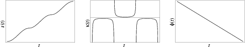 \begin{figure}\begin{center}\BoxedEPSF{DeltoidInfo.epsf scaled 700}\end{center}\end{figure}