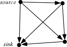 \begin{figure}\begin{center}\BoxedEPSF{DirectedGraph.epsf}\end{center}\end{figure}