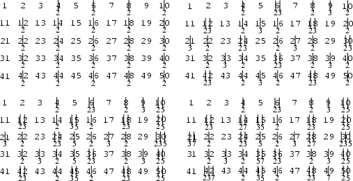 \begin{figure}\begin{center}\BoxedEPSF{EratosthenesSieve.epsf scaled 830}\end{center}\end{figure}