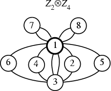 \begin{figure}\begin{center}\BoxedEPSF{Z2Z4.epsf}\end{center}\end{figure}