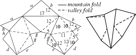 \begin{figure}\begin{center}\BoxedEPSF{FlexiblePolyhedron.epsf}\end{center}\end{figure}