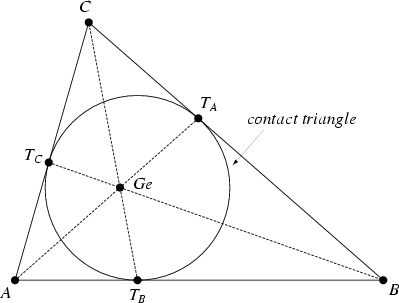 \begin{figure}\begin{center}\BoxedEPSF{GergonnePoint.epsf scaled 900}\end{center}\end{figure}