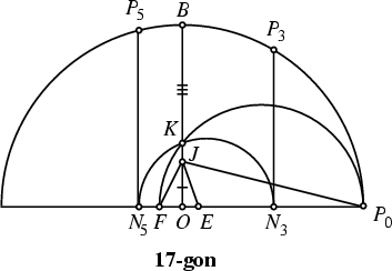 \begin{figure}\begin{center}\BoxedEPSF{17-gonConstruction.epsf scaled 1000}\end{center}\end{figure}