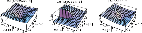 \begin{figure}\begin{center}\BoxedEPSF{ArcCoshReIm.epsf scaled 700}\end{center}\end{figure}