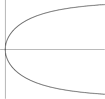 \begin{figure}\begin{center}\BoxedEPSF{kappa_curve.epsf scaled 700}\end{center}\end{figure}