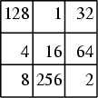 \begin{figure}\begin{center}\BoxedEPSF{MultiplicationMagicSquare.epsf}\end{center}\end{figure}