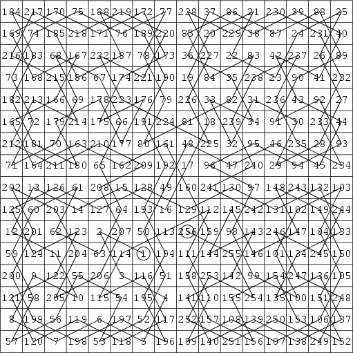 \begin{figure}\begin{center}\BoxedEPSF{MagicTour.epsf scaled 1000}\end{center}\end{figure}