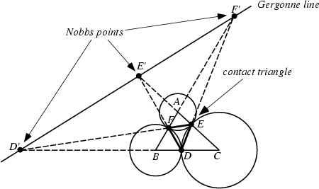 \begin{figure}\begin{center}\BoxedEPSF{NobbsPoints.epsf scaled 800}\end{center}\end{figure}