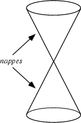 \begin{figure}\begin{center}\BoxedEPSF{Nappe.epsf scaled 801}\end{center}\end{figure}
