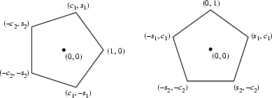 \begin{figure}\begin{center}\BoxedEPSF{PentagonVertices.epsf scaled 600}\end{center}\end{figure}