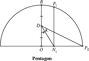 \begin{figure}\begin{center}\BoxedEPSF{PentagonConstruction.epsf scaled 1000}\end{center}\end{figure}