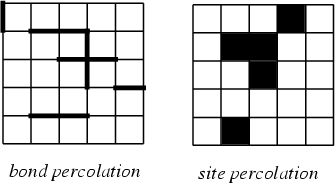 \begin{figure}\begin{center}\BoxedEPSF{BondPercolation.epsf}\end{center}\end{figure}