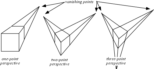 Principles of Perspective Drawing