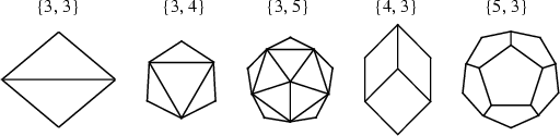 \begin{figure}\begin{center}\BoxedEPSF{Petrie_Polygons.epsf scaled 850}\end{center}\end{figure}