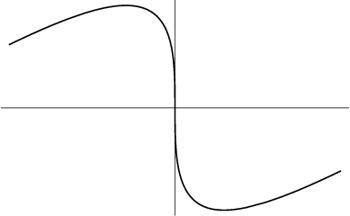\begin{figure}\begin{center}\BoxedEPSF{parabola_involute.epsf}\end{center}\end{figure}
