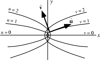 \begin{figure}\begin{center}\BoxedEPSF{curv_coords_Parabolic.epsf scaled 1100}\end{center}\end{figure}