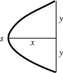 \begin{figure}\begin{center}\BoxedEPSF{ParabolicSegment.epsf}\end{center}\end{figure}