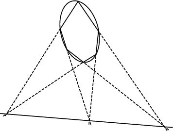 \begin{figure}\begin{center}\BoxedEPSF{Pascals_Theorem.epsf}\end{center}\end{figure}