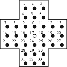 \begin{figure}\begin{center}\BoxedEPSF{PegSolitaire.epsf scaled 1000}\end{center}\end{figure}