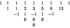\begin{displaymath}
\matrix{
1 & 1 & 1 & 1 & 1 & 1 & 1 & 1 & 1\cr
& 1 & 1 & 2 &...
...r
& &-1 & 1 &-1 & 1 &-1\cr
& & & 0 & 0 & 0\cr
& & & & 0\cr}
\end{displaymath}