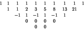 \begin{displaymath}
\matrix{
1 & 1 & 1 & 1 & 1 & 1 & 1 & 1 & 1 & 1\cr
& 1 & 1 &...
... & 1 &-1 & 1 &\cr
& & & 0 & 0 & 0 & 0 &\cr
& & & & 0 & 0\cr}
\end{displaymath}