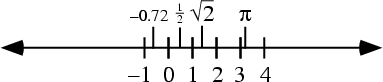 \begin{figure}\begin{center}\BoxedEPSF{RealLine.epsf scaled 1200}\end{center}\end{figure}