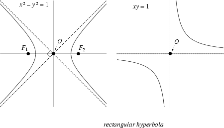 \begin{figure}\begin{center}\BoxedEPSF{RectangularHyperbola.epsf scaled 700}\end{center}\end{figure}